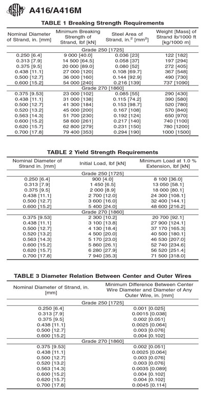 ASTM-A416-1